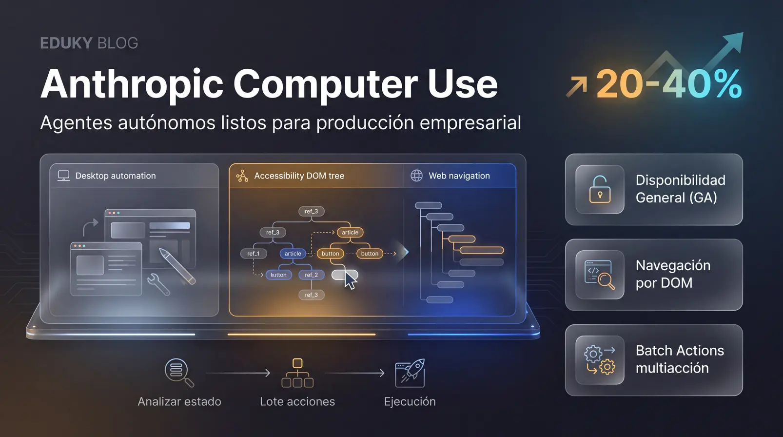 Anthropic lanza Computer Use oficial, Browser Use y nuevas APIs para agentes en producción