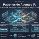 Arquitectura de agentes de IA: Los 5 patrones de diseño esenciales según Anthropic
