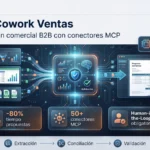 Automatización ventas B2B con Claude Cowork: Cómo optimizar propuestas y CRM con conectores de datos