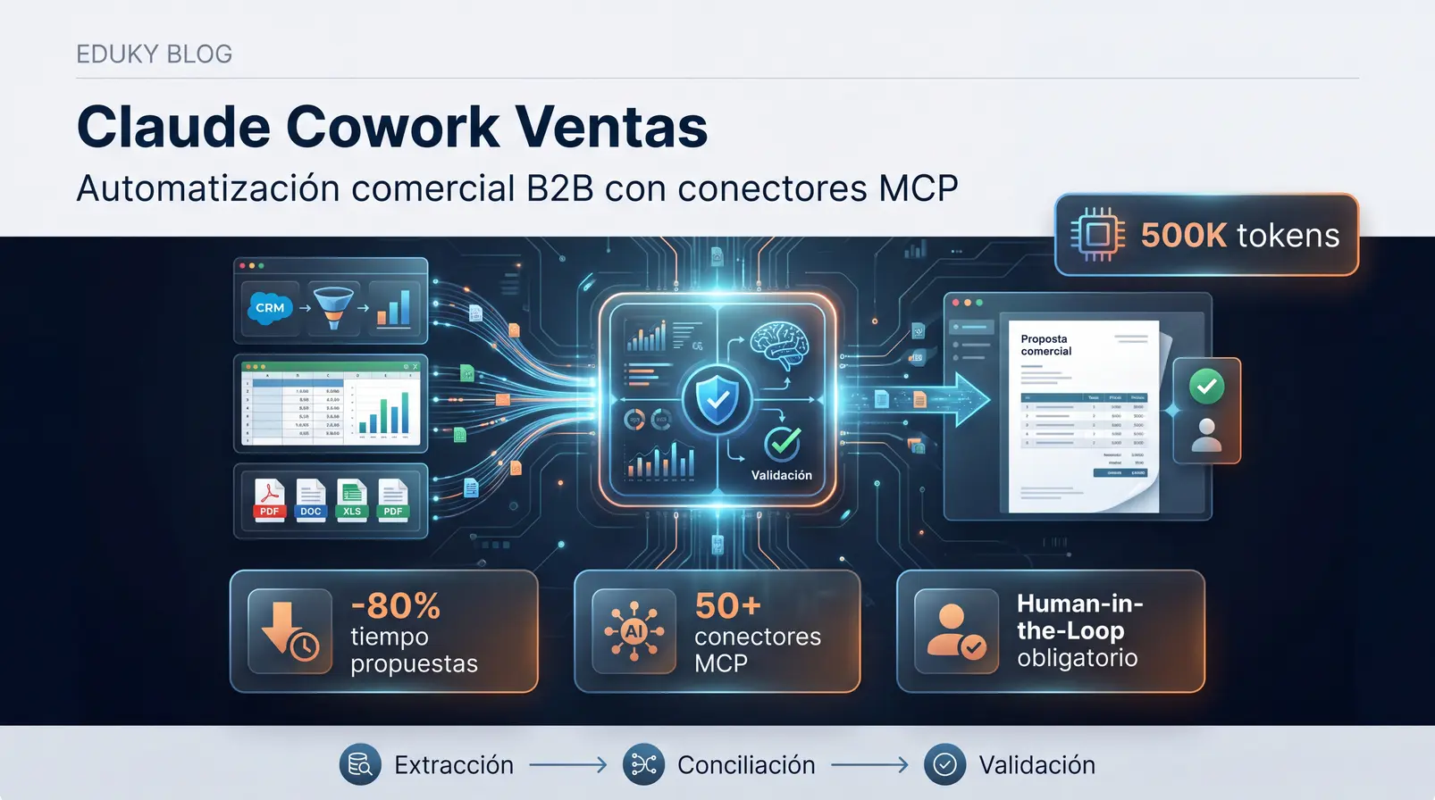 Automatización ventas B2B con Claude Cowork: Cómo optimizar propuestas y CRM con conectores de datos