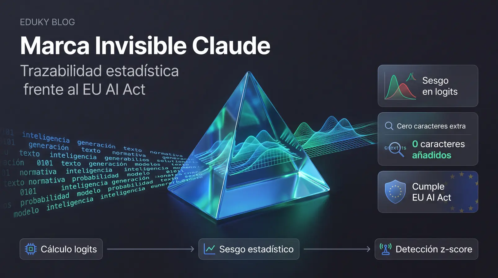 Marca de agua invisible en Claude: cómo funciona el rastreo de Anthropic ante el EU AI Act