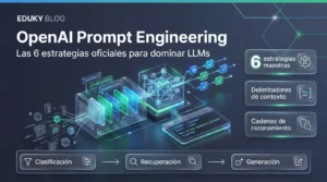 OpenAI Prompt Engineering: Las 6 estrategias oficiales para dominar modelos LLM