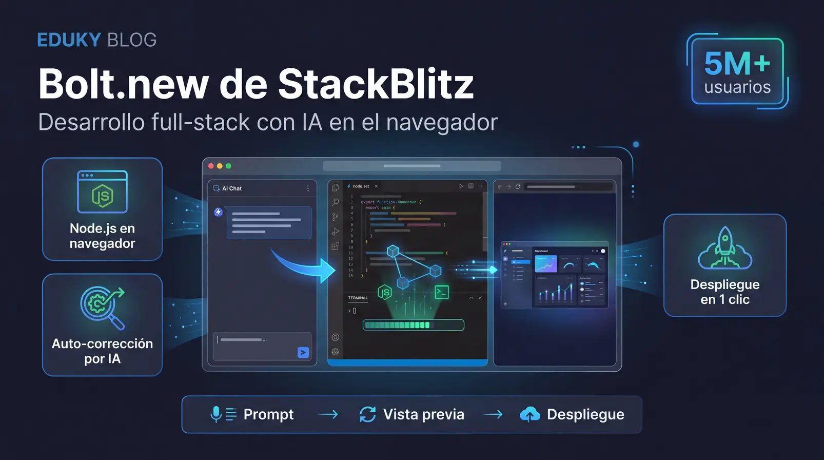 Bolt.new de StackBlitz: Crea y Despliega Apps Full-Stack en el Navegador con IA