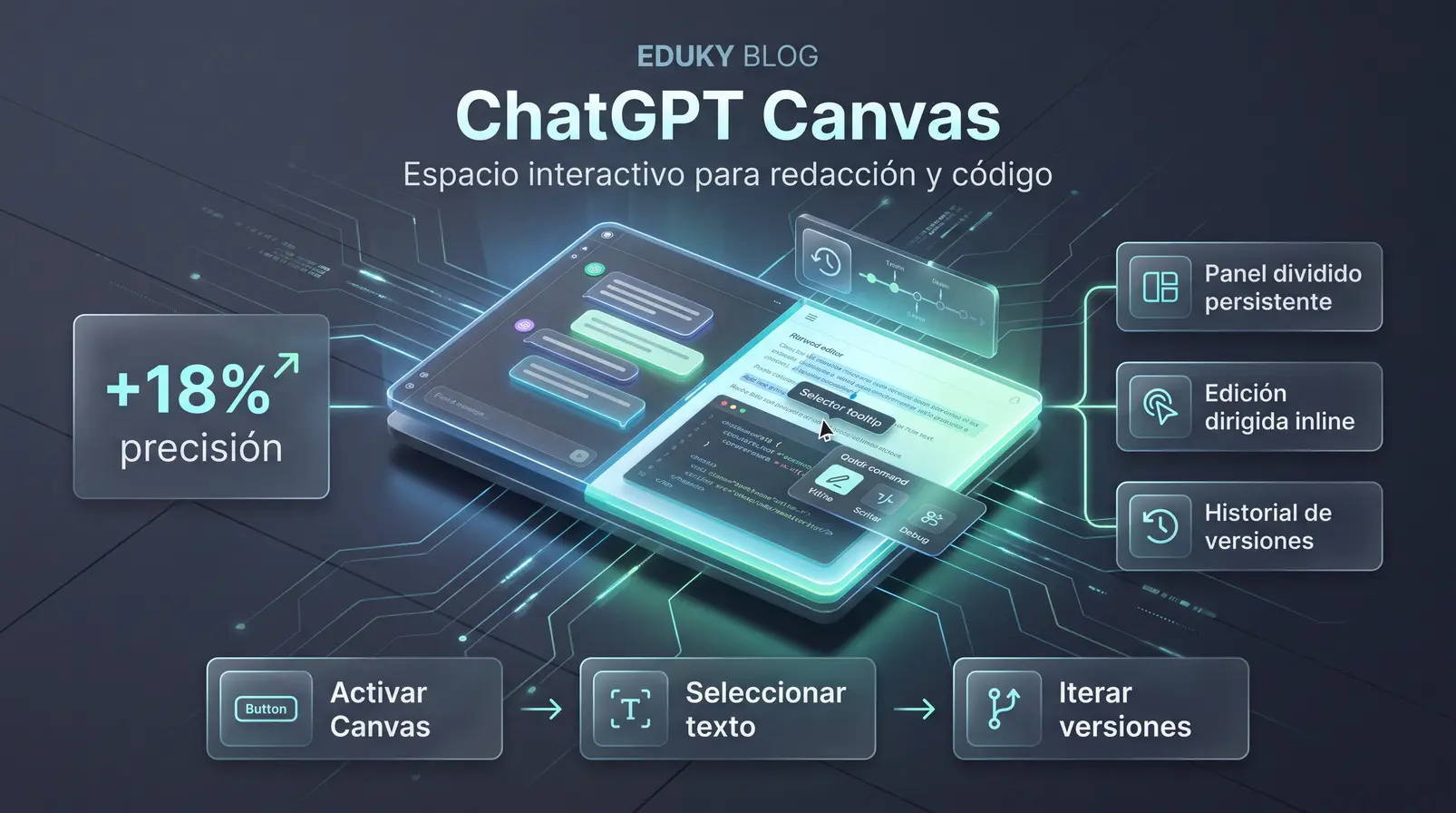 Tutorial de ChatGPT Canvas: Flujo de trabajo interactivo para redacción y programación