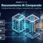 Claude 3.7 Sonnet vs. o3-mini vs. DeepSeek-R1: Comparativa Técnica de Razonamiento y Programación
