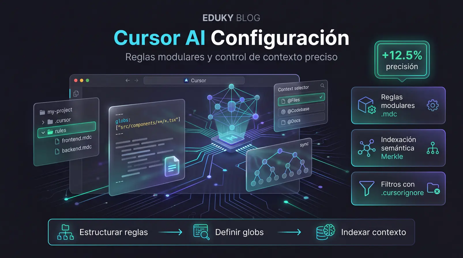 Cómo configurar Cursor AI desde cero: Guía completa para dominar reglas .mdc y contexto