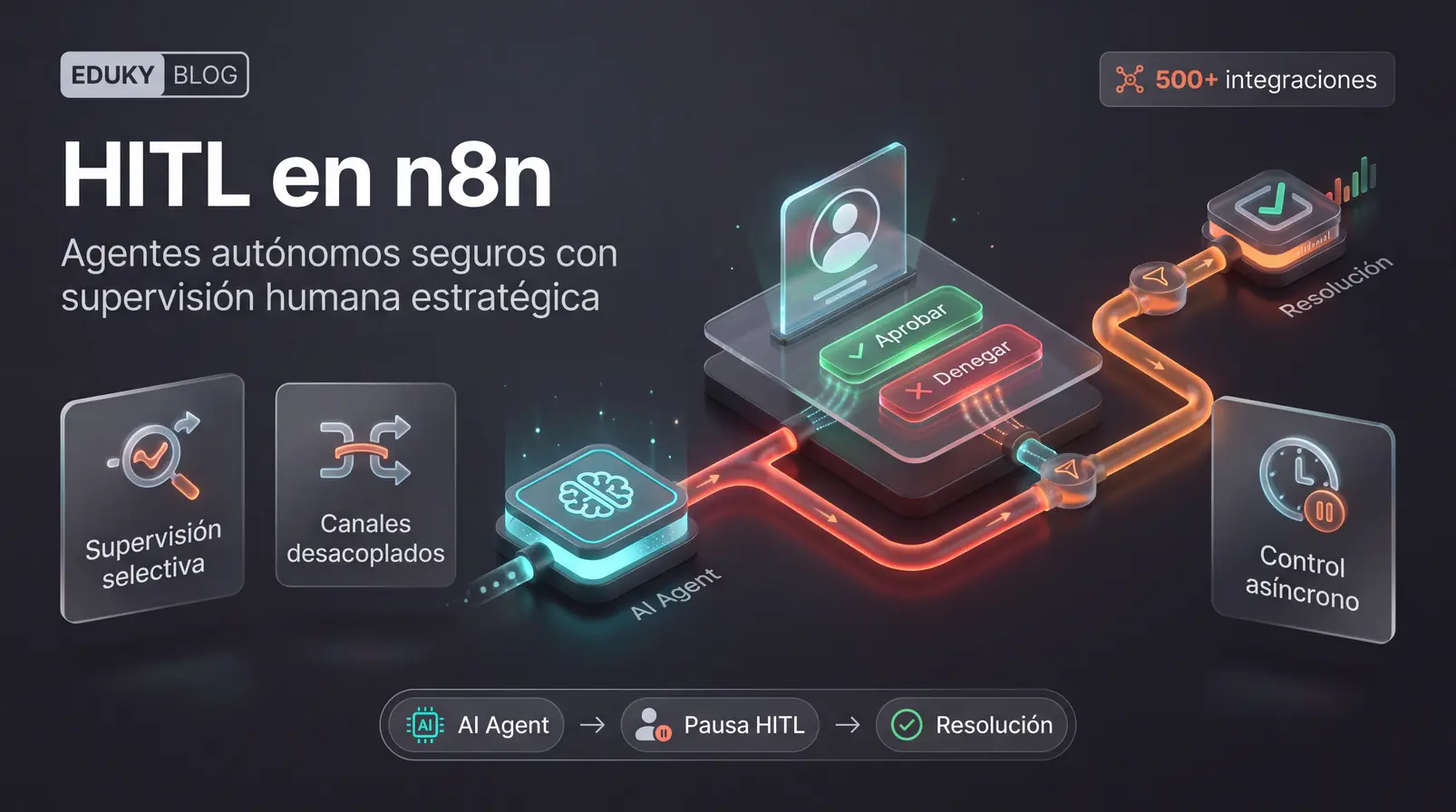 Cómo crear un Agente de IA con supervisión humana (HITL) en n8n: Guía técnica paso a paso