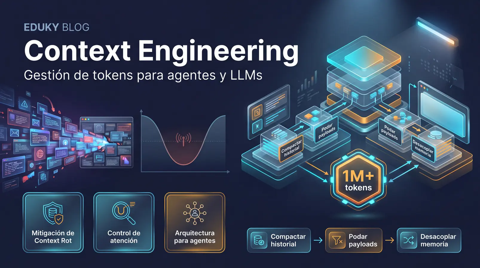 Context Engineering: La evolución del Prompt Engineering para optimizar agentes y LLMs