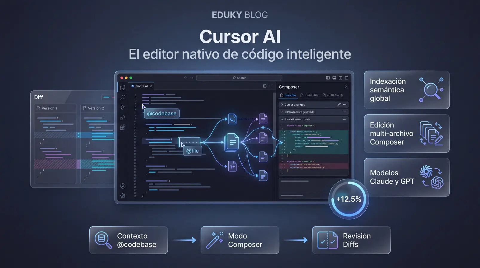 Cursor AI: Qué es, cómo funciona y guía completa del editor de código inteligente