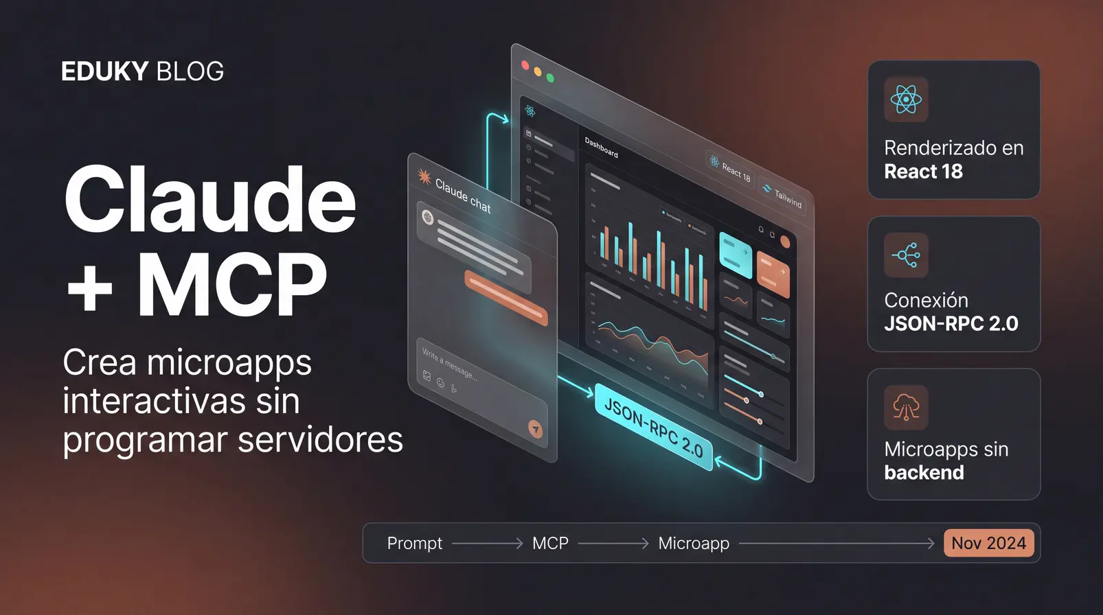 Dashboards interactivos con IA: Cómo crear microapps en minutos con Claude Artifacts y MCP