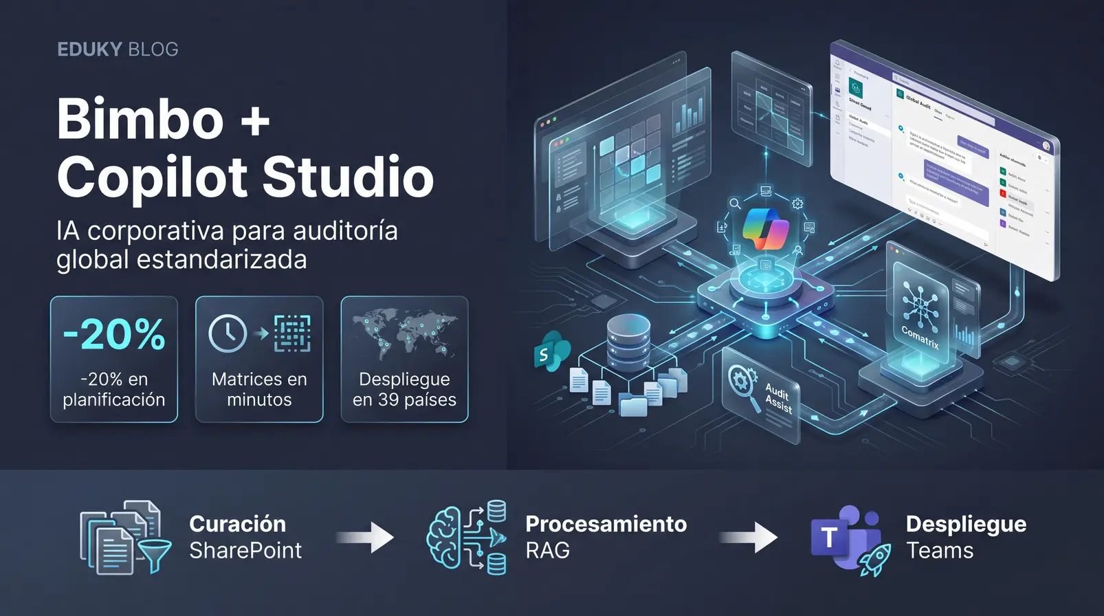 Grupo Bimbo y Copilot Studio: Cómo la IA redujo un 20% el tiempo de planificación en auditorías globales