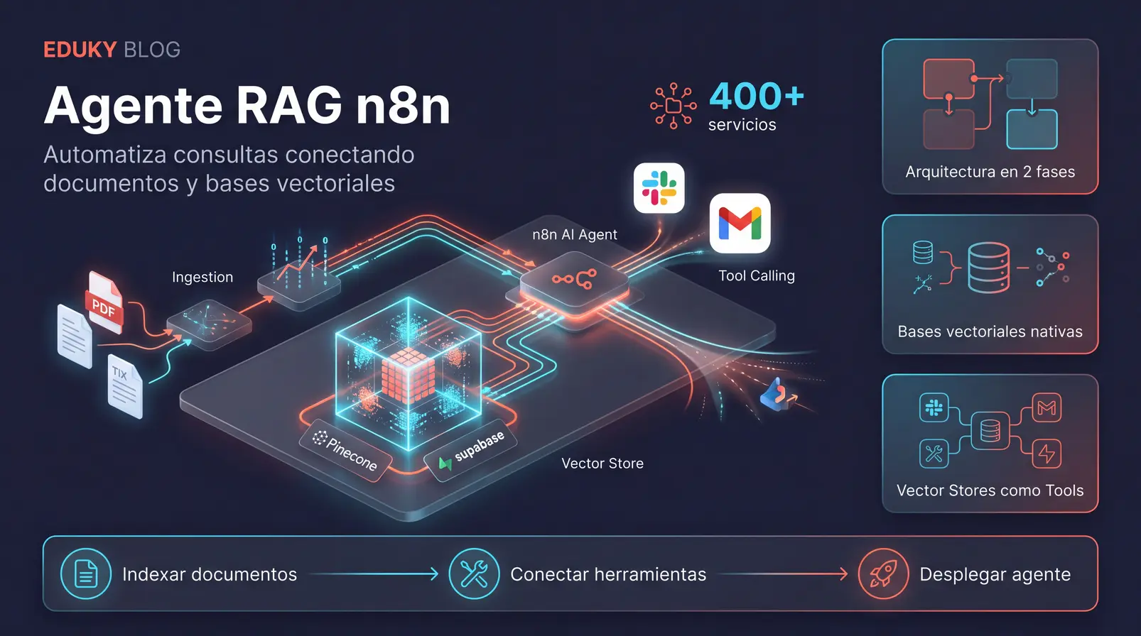 Cómo construir un agente de IA autónomo conectado a tus documentos usando n8n (Guía RAG)