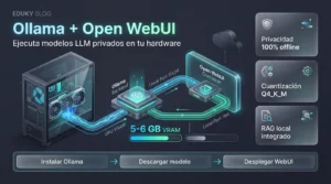 Cómo ejecutar un LLM local y privado con Ollama y Open WebUI: Guía completa