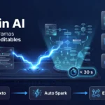Napkin AI: Cómo transformar texto en diagramas y esquemas visuales editables con IA