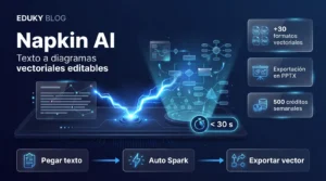 Napkin AI: Cómo transformar texto en diagramas y esquemas visuales editables con IA