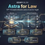 OpenAI lanza Astra for Law: la configuración especializada de GPT-6 para el sector legal