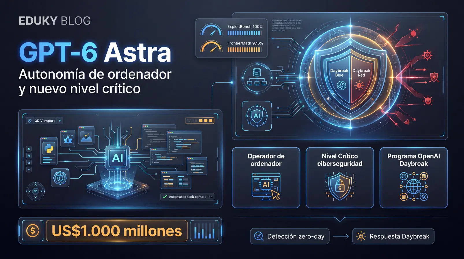 OpenAI lanza GPT-6 Astra: capacidades agénticas y el nuevo umbral crítico de ciberseguridad