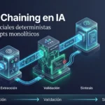 Prompt Chaining y flujos secuenciales: guía de orquestación en IA