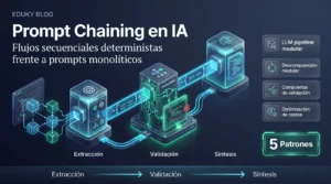 Prompt Chaining y flujos secuenciales: guía de orquestación en IA