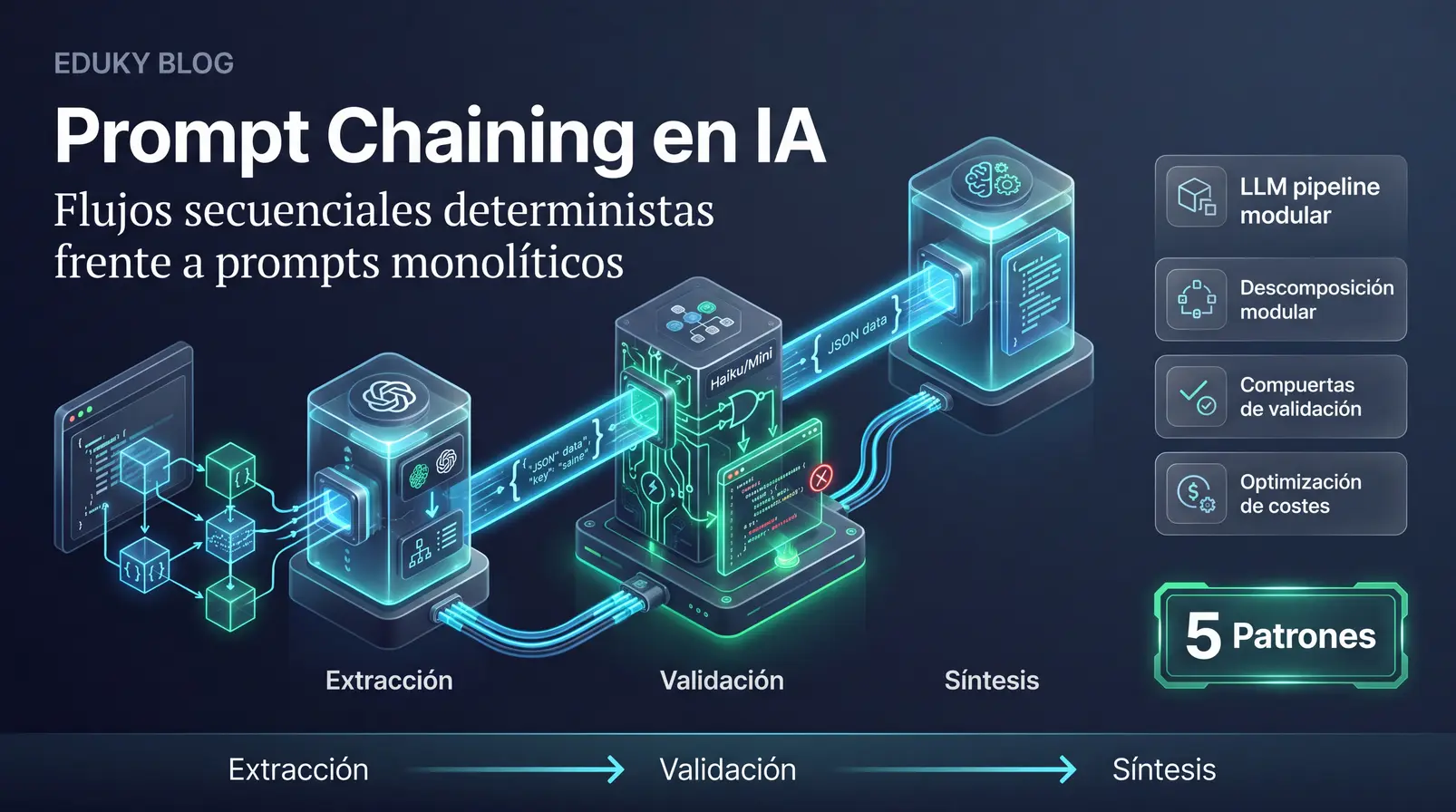 Prompt Chaining y flujos secuenciales: guía de orquestación en IA
