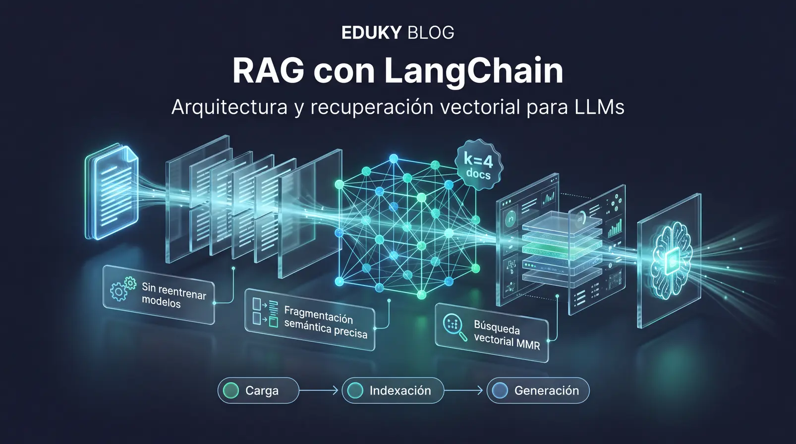 RAG con LangChain desde cero: arquitectura, fragmentación y recuperación vectorial