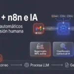 Cómo automatizar respuestas en Gmail con n8n e IA sin perder el control de tus correos