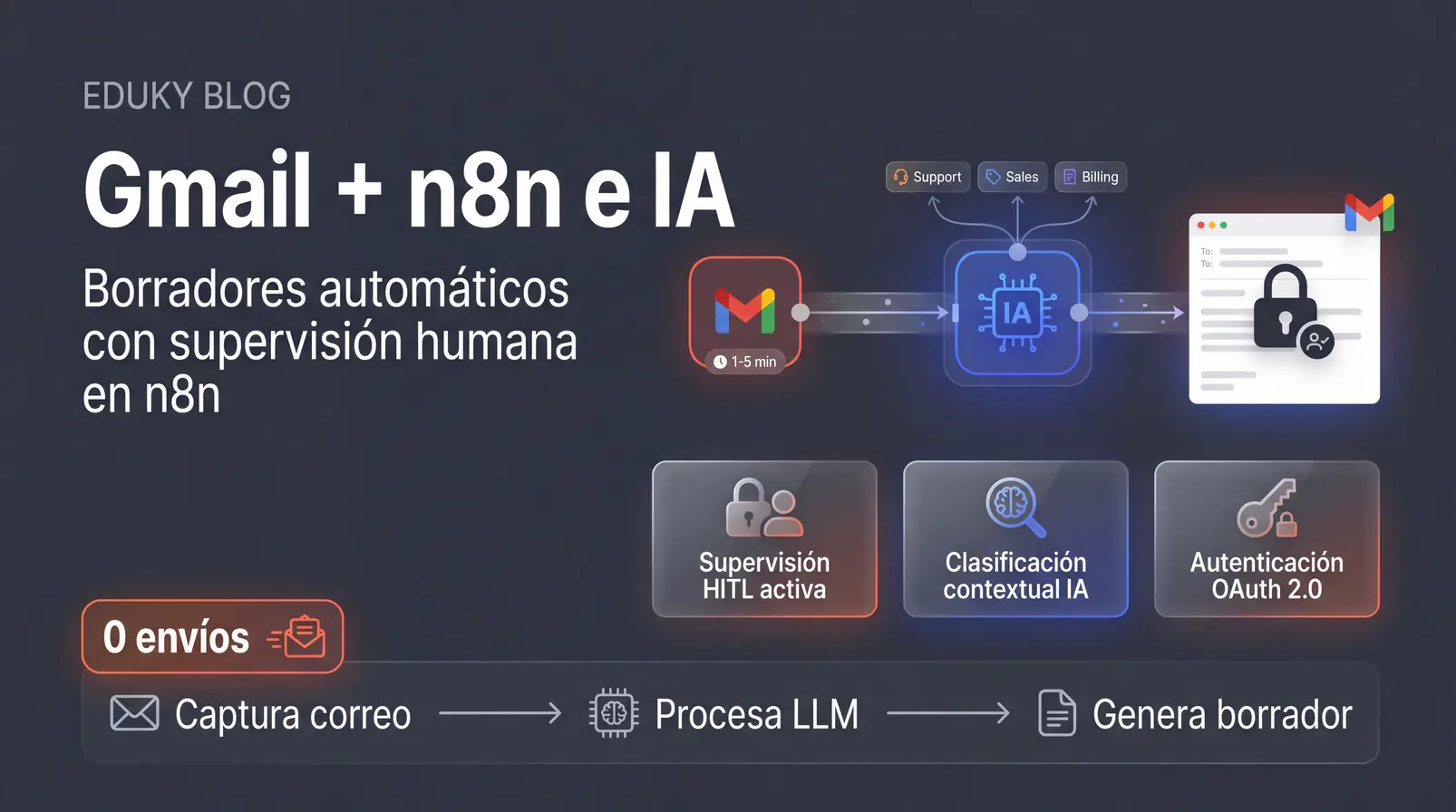 Cómo automatizar respuestas en Gmail con n8n e IA sin perder el control de tus correos