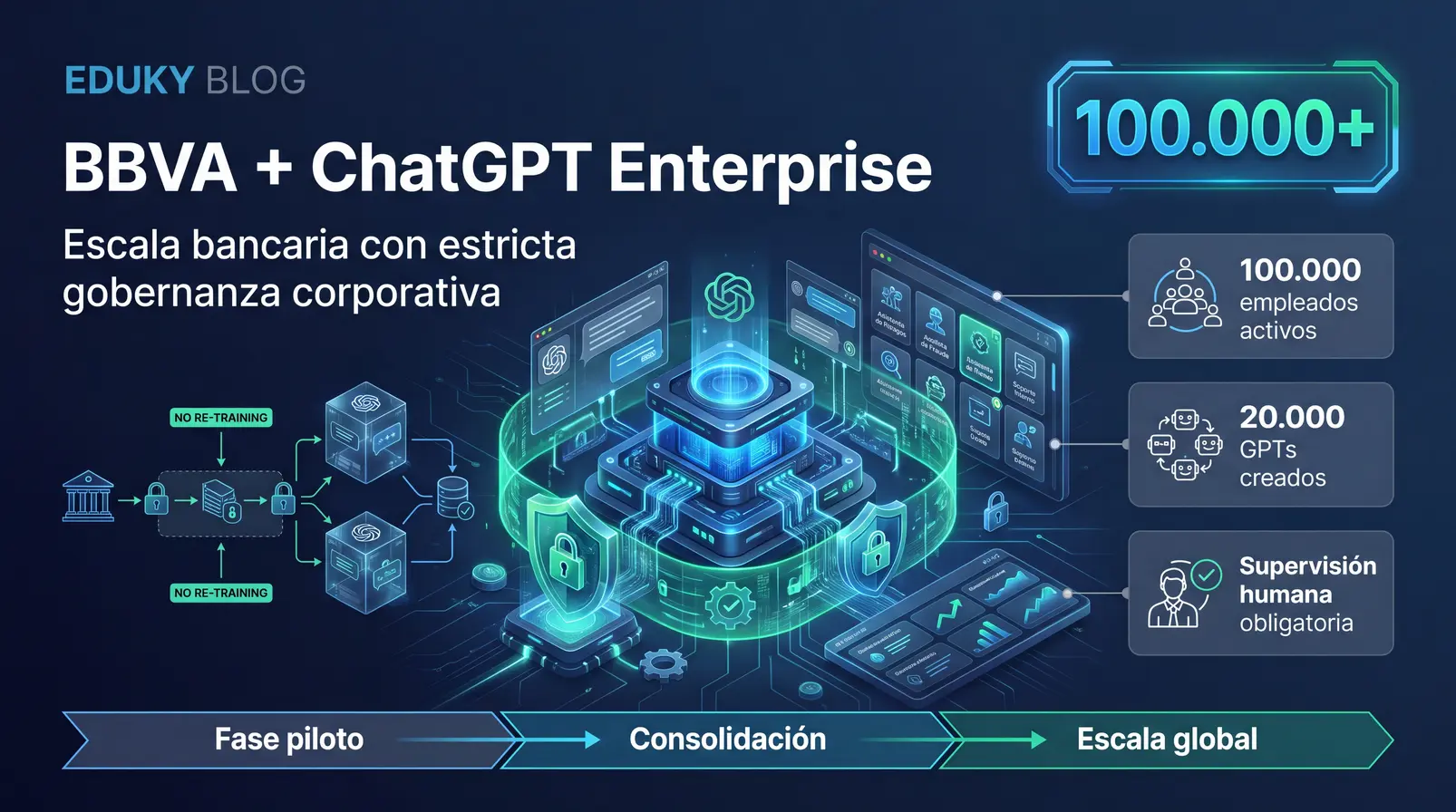 BBVA despliega ChatGPT Enterprise para 100.000 empleados: Gobernanza y casos de uso en banca