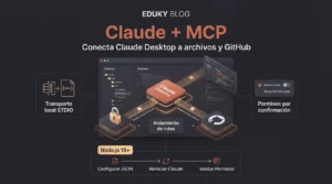 Tutorial de Claude Desktop con Model Context Protocol: Conecta tu IA a Archivos Locales y GitHub