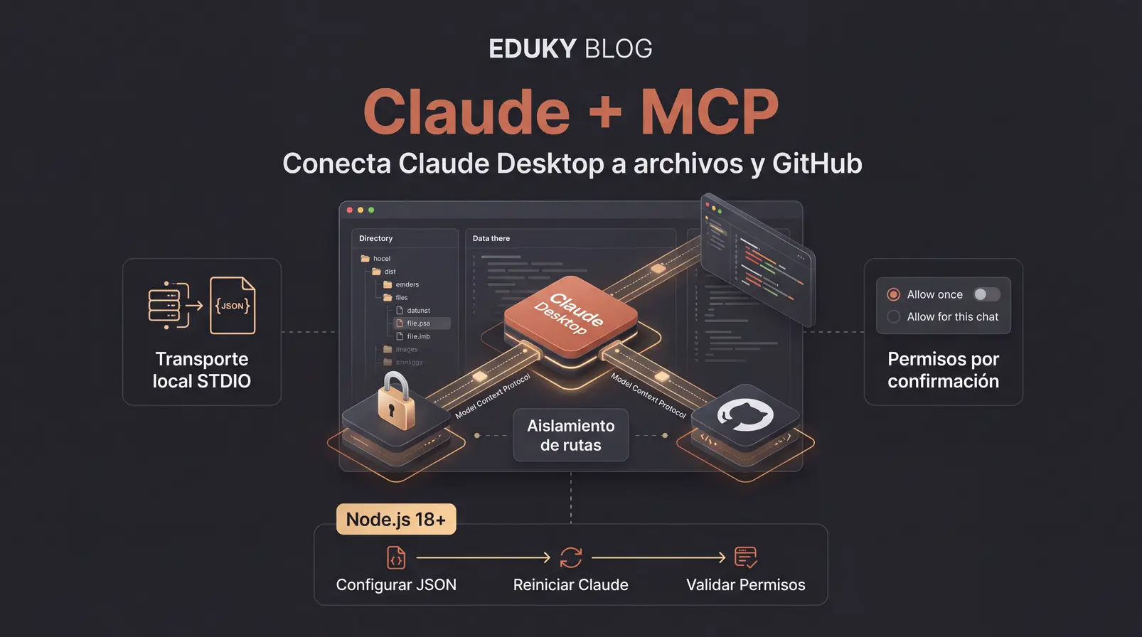 Tutorial de Claude Desktop con Model Context Protocol: Conecta tu IA a Archivos Locales y GitHub