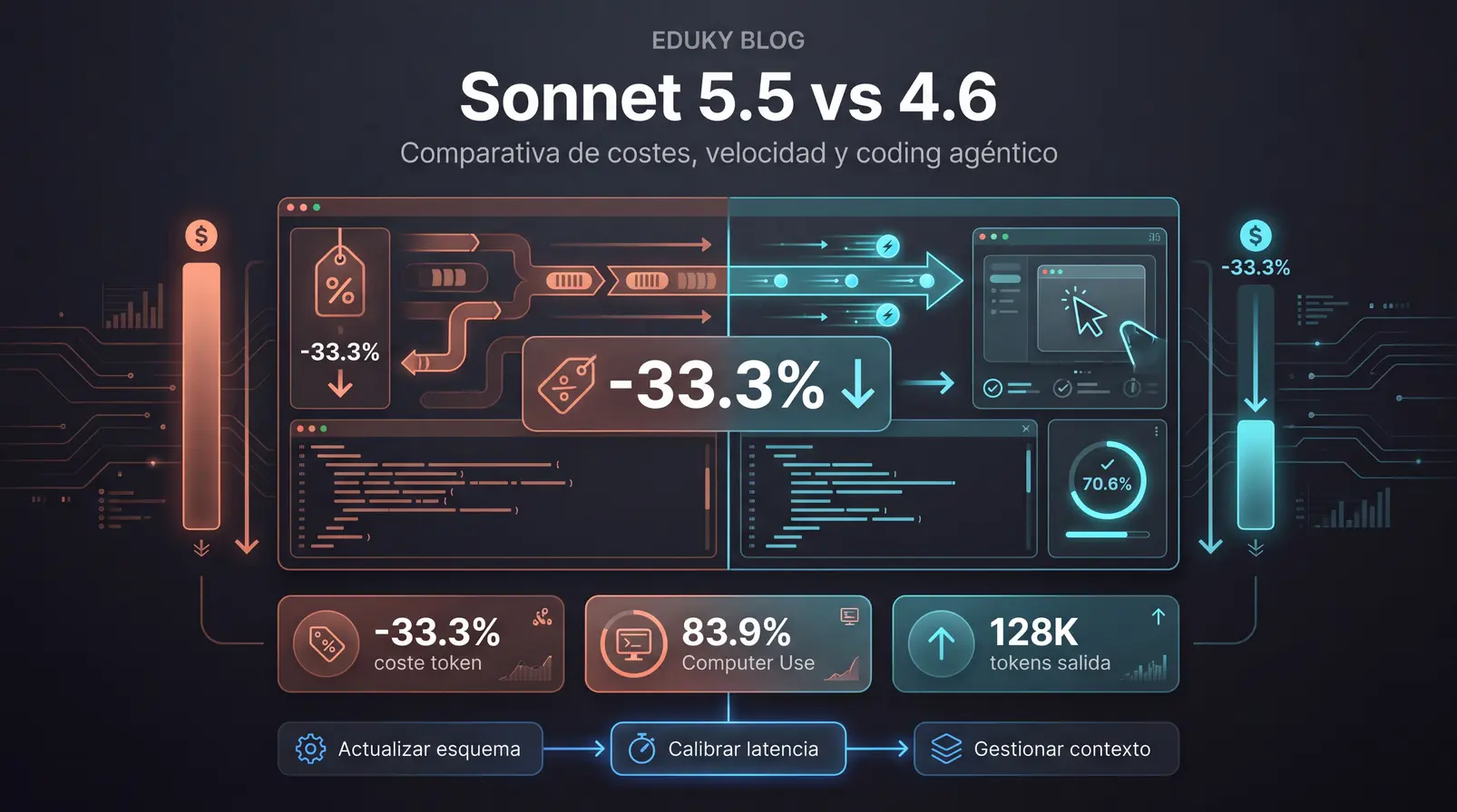 Claude Sonnet 5.5 vs Sonnet 4.6: Comparativa de Velocidad, Costes de Inferencia y Coding Agéntico