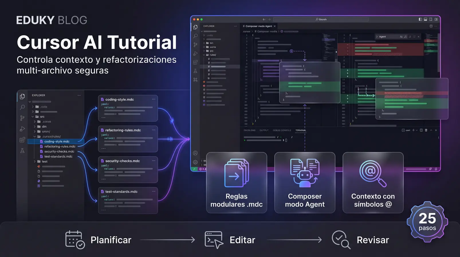 Cursor AI tutorial: Guía práctica de Project Rules y Composer Agent