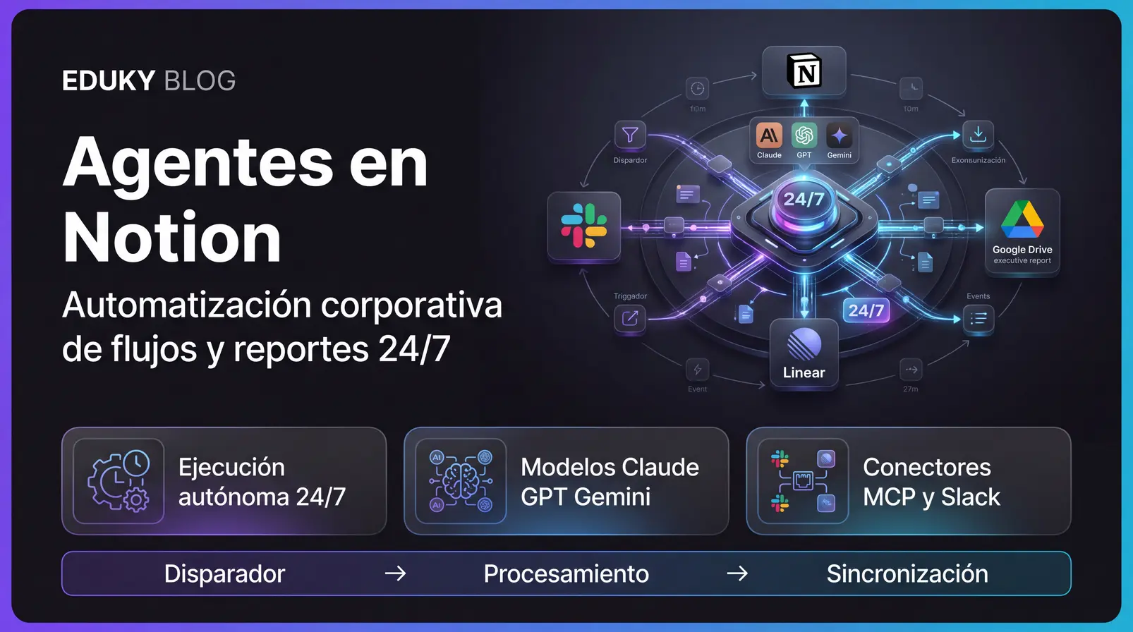 Custom AI Agents en Notion: Guía práctica para automatizar flujos corporativos y reportes