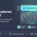 La regla de los delimitadores de OpenAI: cómo estructurar prompts cotidianos para eliminar alucinaciones