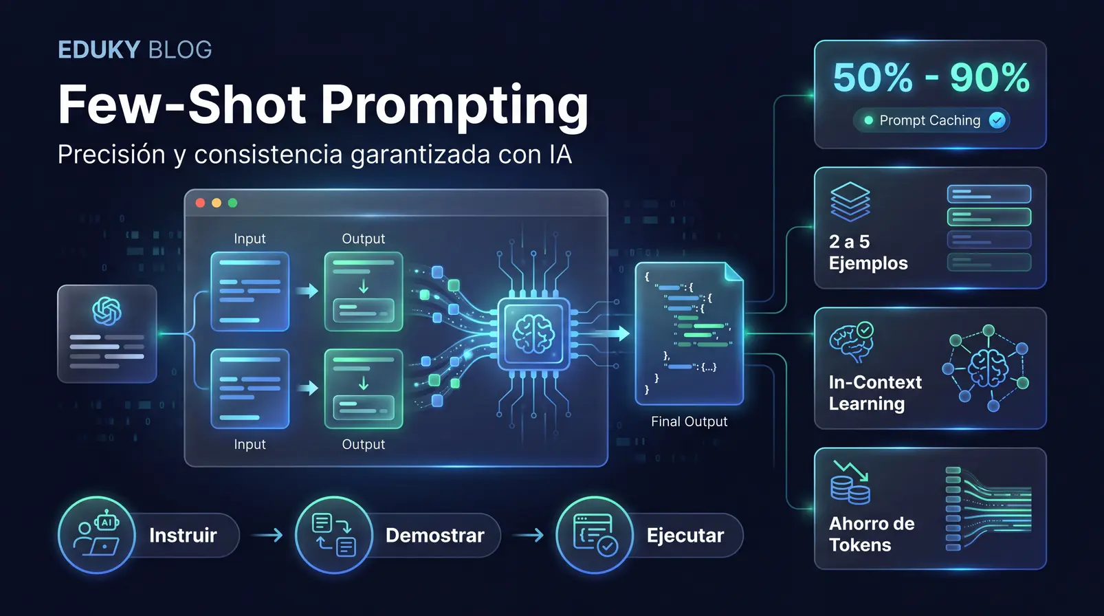Estrategias de Few-Shot Prompting: Guía para Lograr Respuestas Precisas y Consistentes con IA