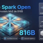 Meta lanza Muse Spark Open: arquitectura MoE de 816B, soporte para Apple M5 Ultra y salto en flujos agénticos