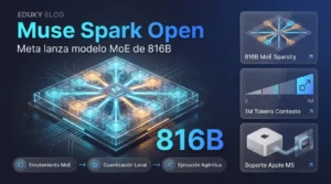 Meta lanza Muse Spark Open: arquitectura MoE de 816B, soporte para Apple M5 Ultra y salto en flujos agénticos
