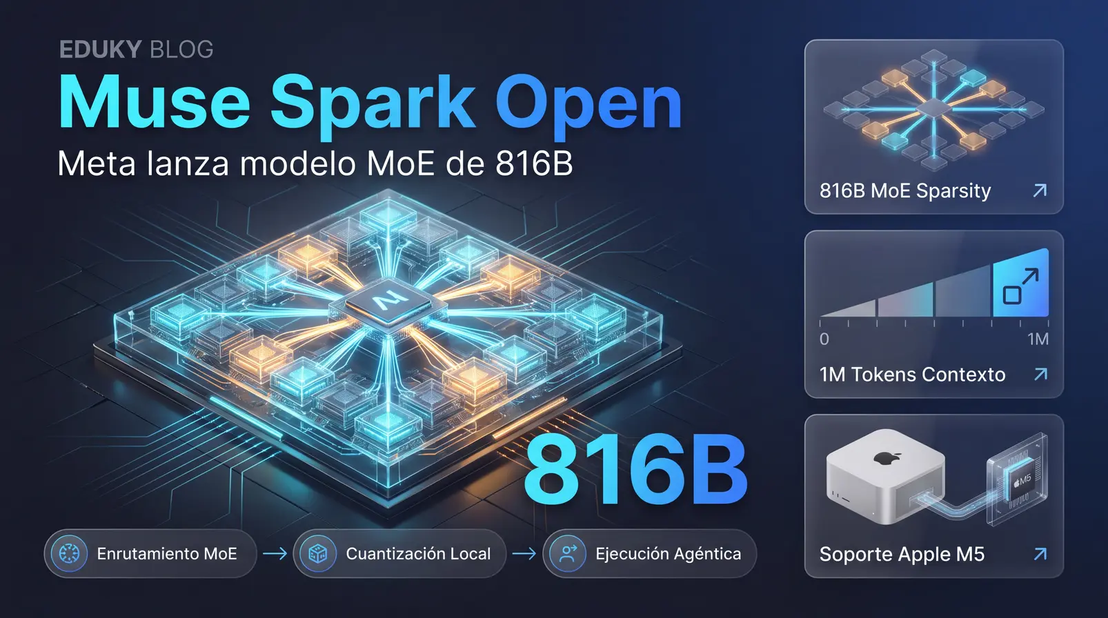 Meta lanza Muse Spark Open: arquitectura MoE de 816B, soporte para Apple M5 Ultra y salto en flujos agénticos