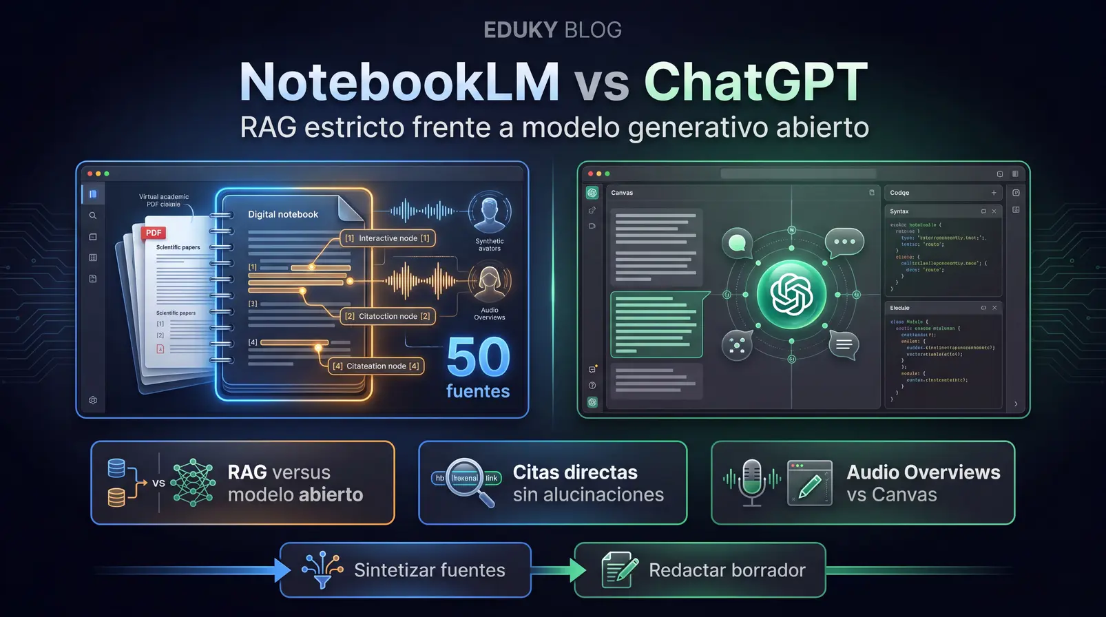 NotebookLM vs ChatGPT: Cuál elegir para estudiar, investigar y analizar documentos