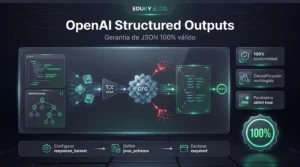OpenAI Structured Outputs: La técnica definitiva para obtener JSON 100% válido
