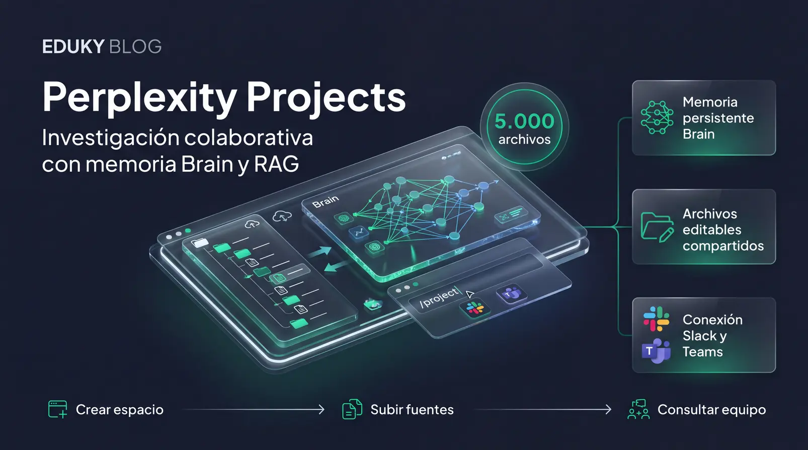 Perplexity Projects: Cómo estructurar espacios colaborativos de investigación asistida por IA