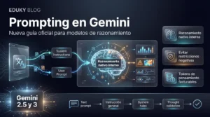 Guía oficial de Google Cloud para prompting en modelos de razonamiento Gemini