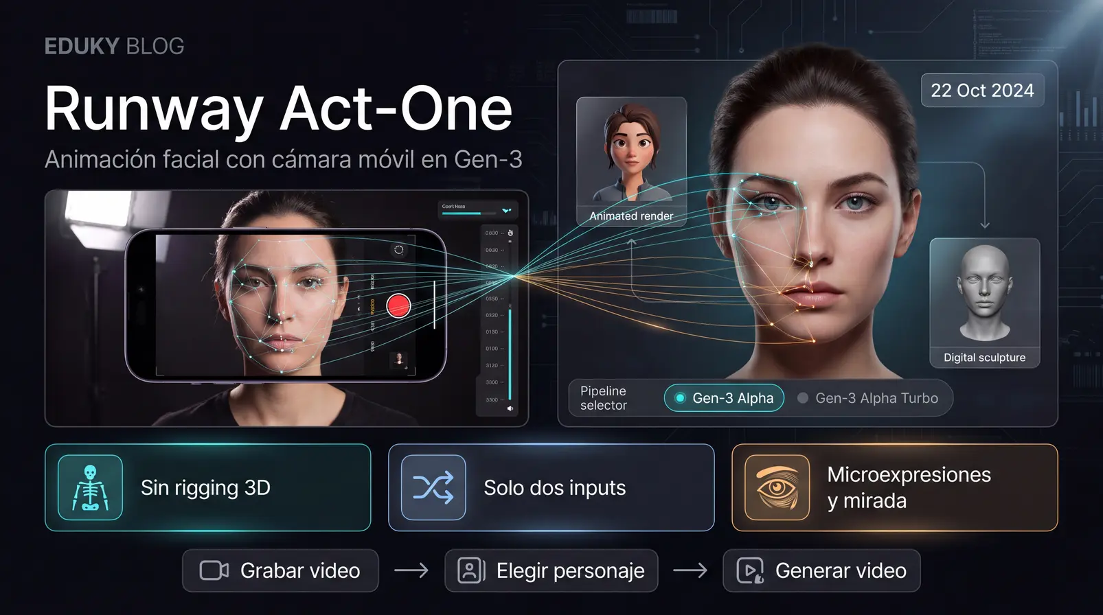 Runway Act-One: animación facial hiperrealista en Gen-3 Alpha con solo un video móvil